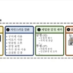 KAIST-국보연, 한국어 AI 댓글 판별 기술 개발