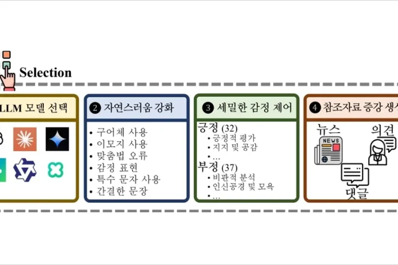 KAIST-국보연, 한국어 AI 댓글 판별 기술 개발