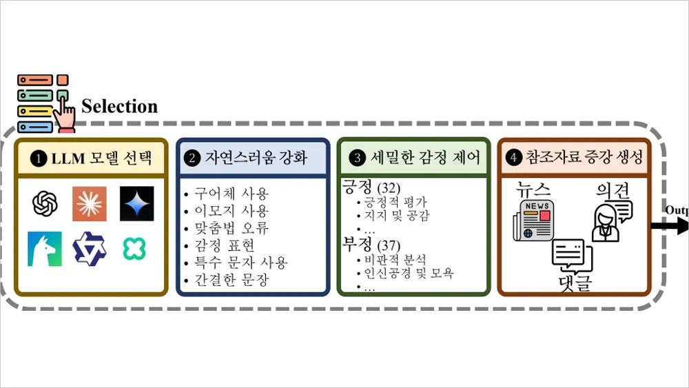 KAIST-국보연, 한국어 AI 댓글 판별 기술 개발