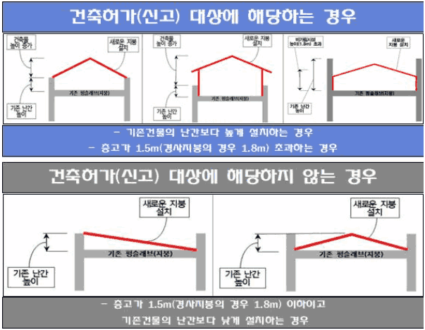 옥상 구조물 불법과 합법