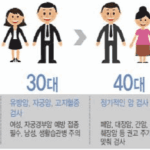 50대 질환