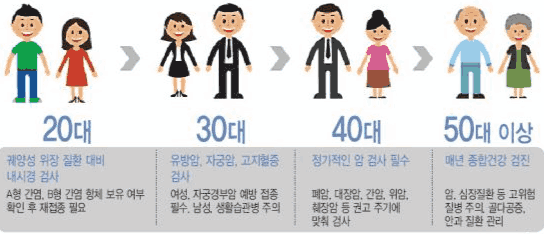 50대 질환