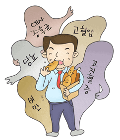대사증후군