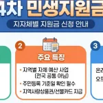 4차 민생지원금
