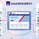AXA손해보험 홈페이지