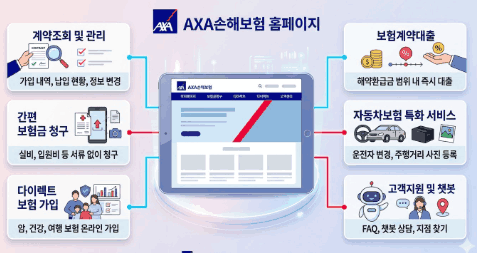 AXA손해보험 홈페이지