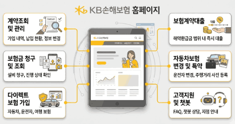 KB손해보험 홈페이지