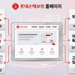 롯데손해보험 홈페이지