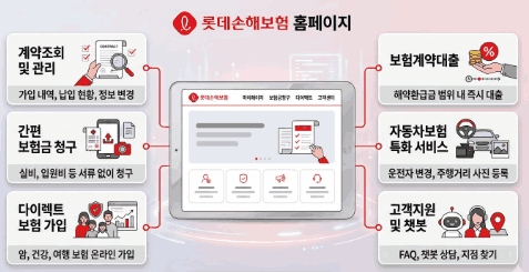 롯데손해보험 홈페이지