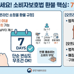 소비자보호법 환불