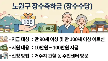 장수지원금 총정리