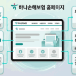 하나손해보험 홈페이지