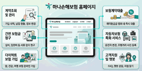 하나손해보험 홈페이지 가이드! 주요 서비스 및 핵심 기능 총정리