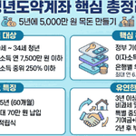 청년도약계좌